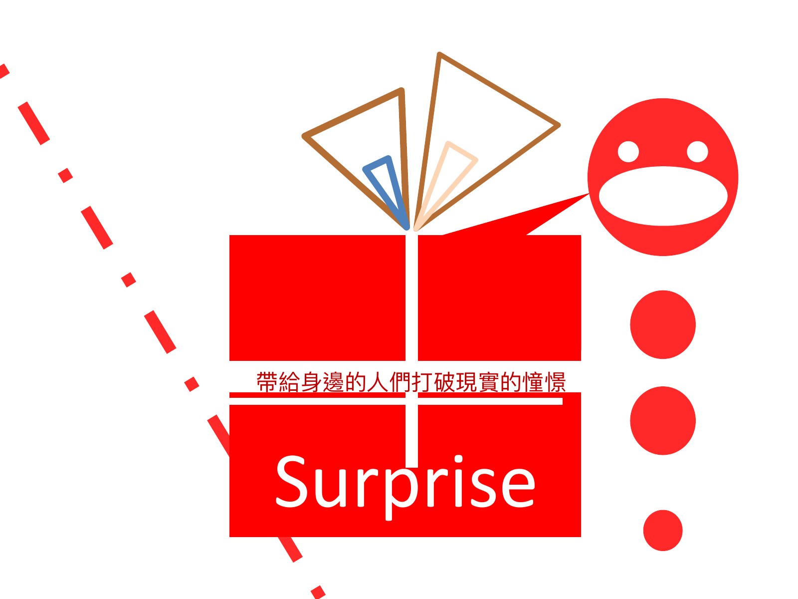 紅色禮物盒,寫 Surprise,另一塊紅色標籤寫 Share Joys