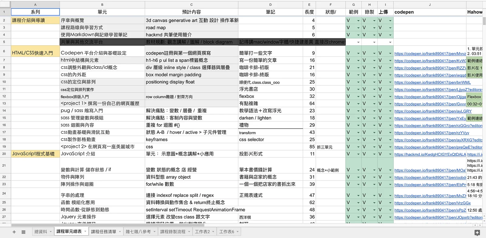 The unit production spreadsheet used for review with Hahow