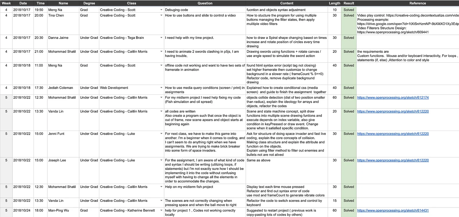 The TA log: the student, question, and resolution for every session
