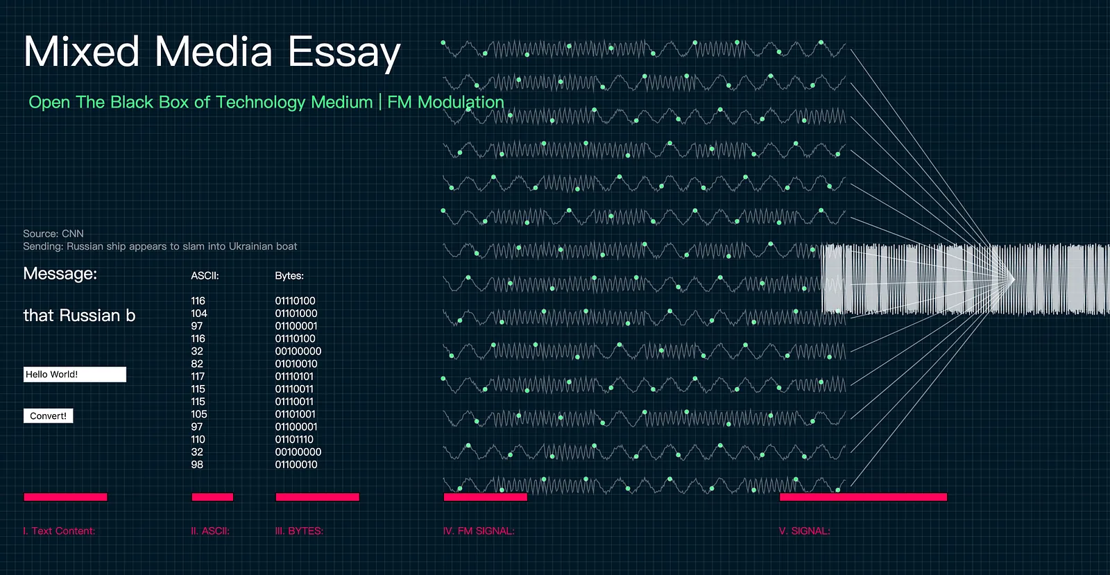 Signal processing, step by step