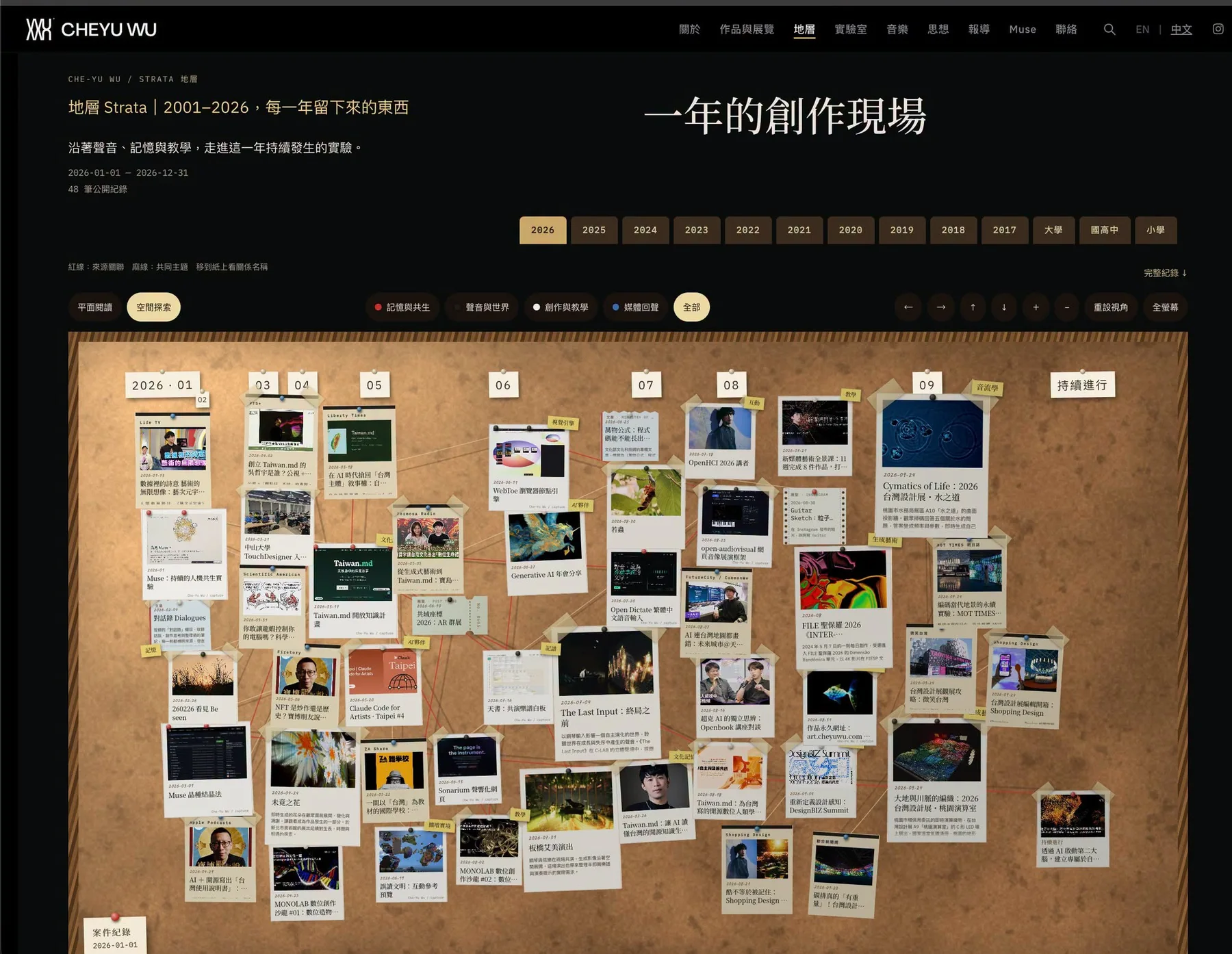 地層的 2026 這一層：一年的創作現場，48 筆公開紀錄