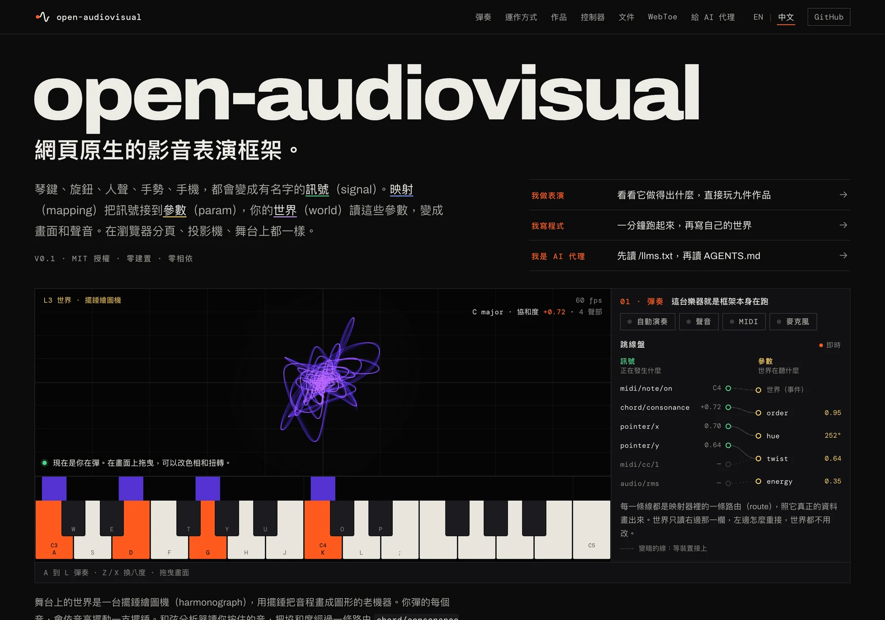 openaudiovisual.com 首頁：按住一個 C 大調和弦，擺錘繪圖機依音高畫出曲線，右邊的跳線盤顯示每個訊號接到哪個參數
