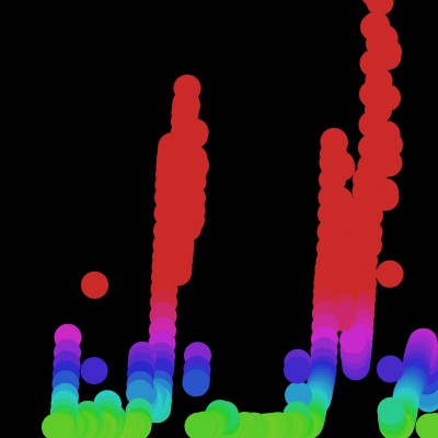 test spectrum centroid