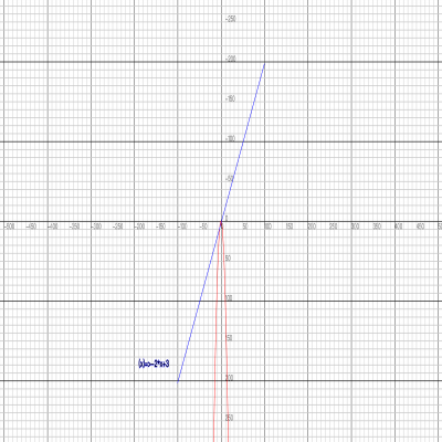 Math Sketch