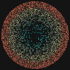 Test Random Distribution