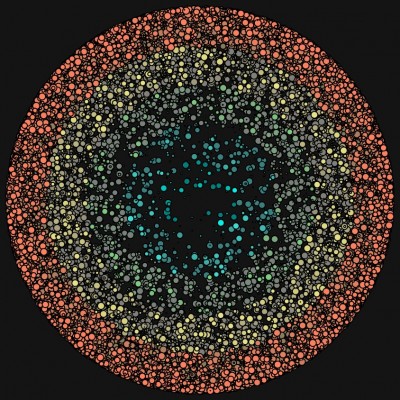 Test Random Distribution