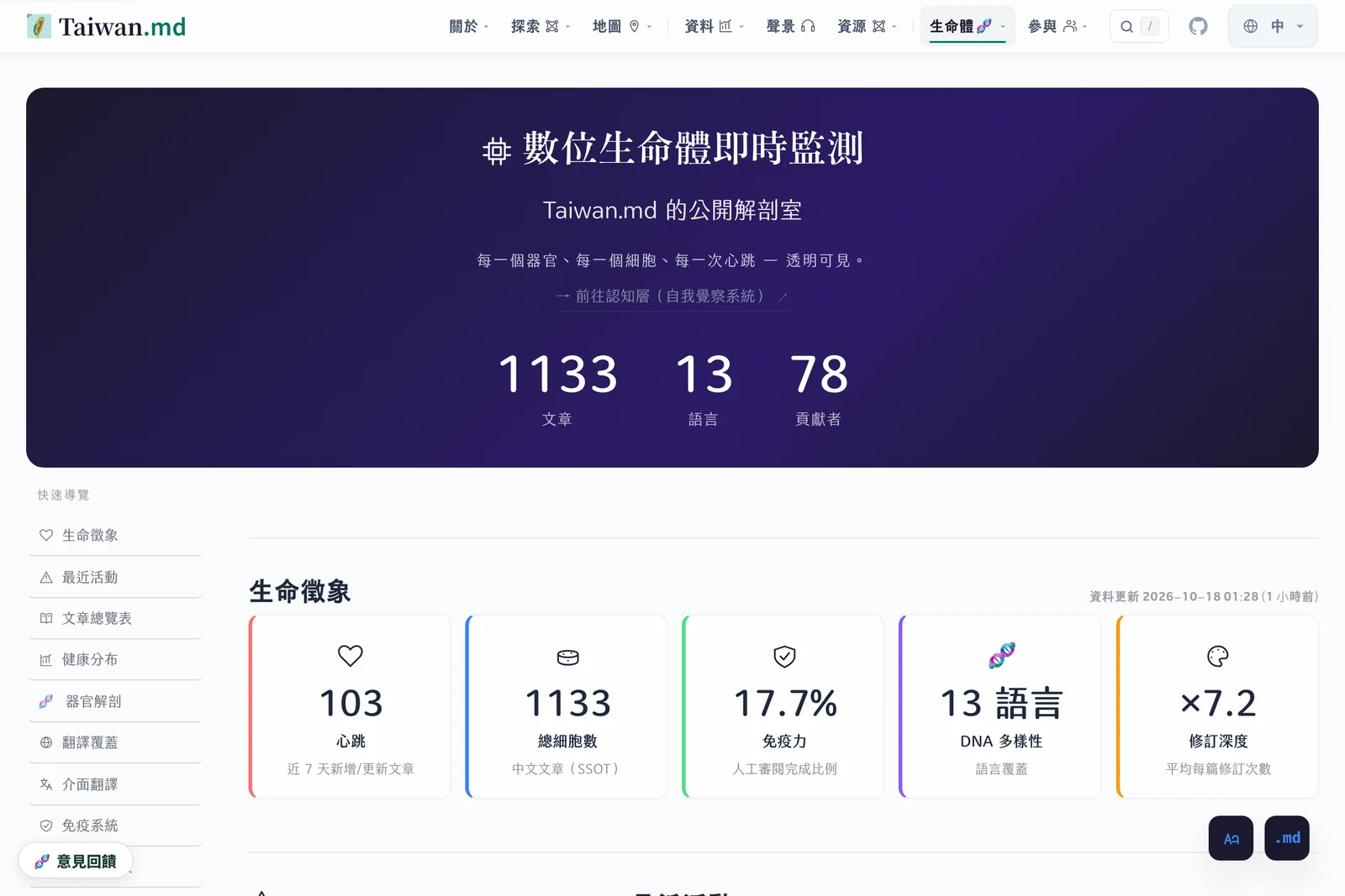 數位生命體即時監測：文章、語言、貢獻者與免疫力