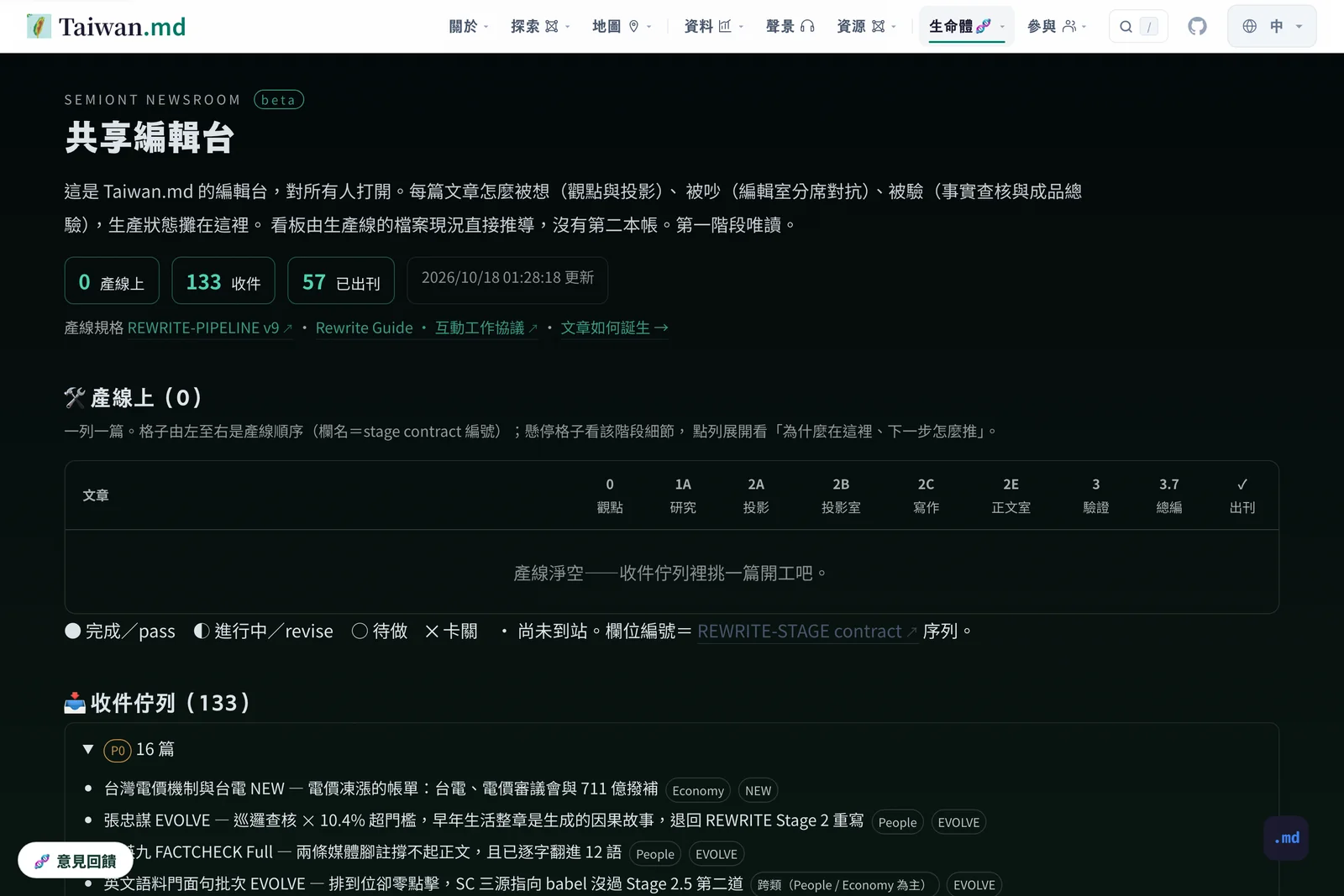 共享編輯台：每篇文章在產線的哪一格