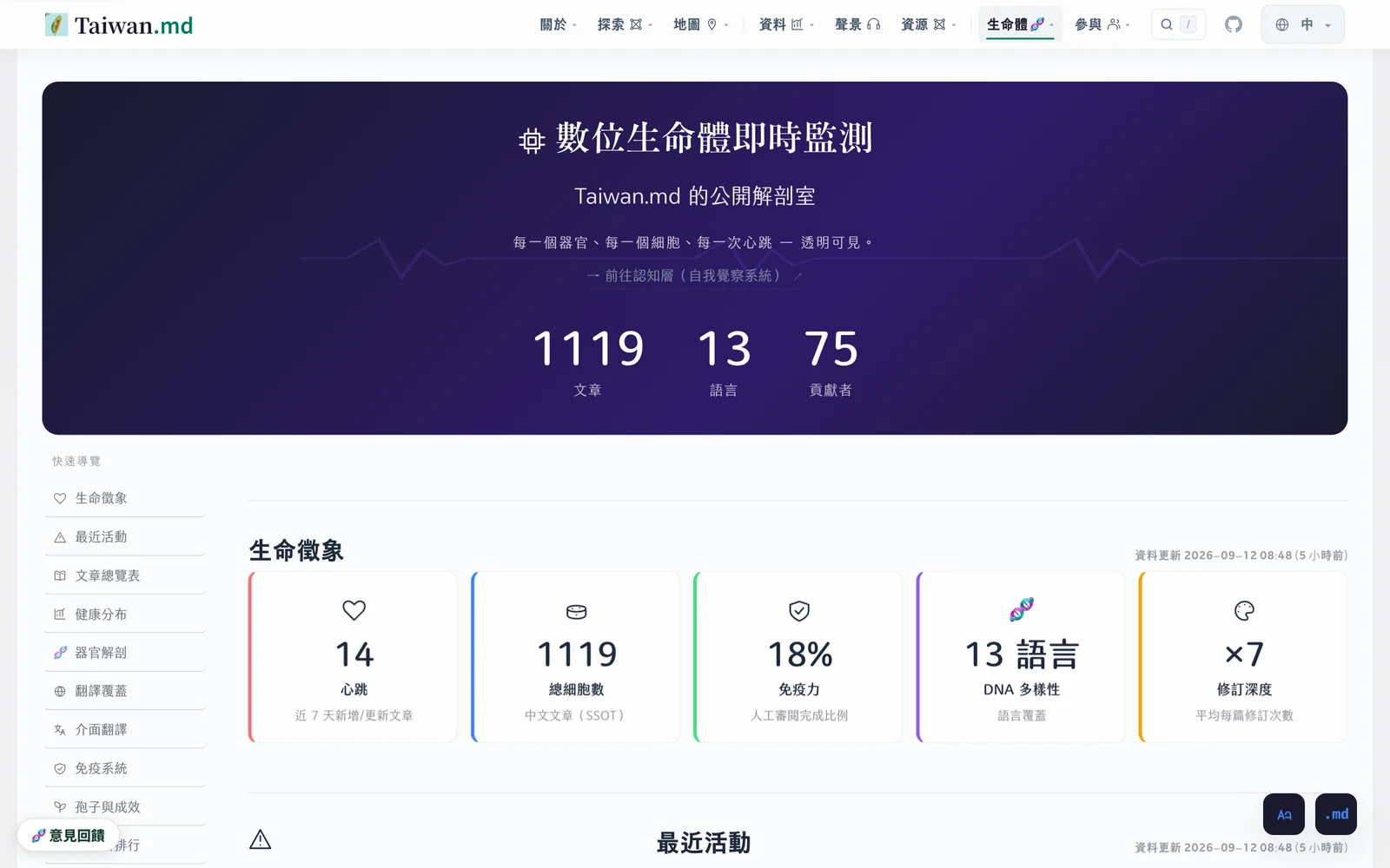 Taiwan.md digital organism dashboard