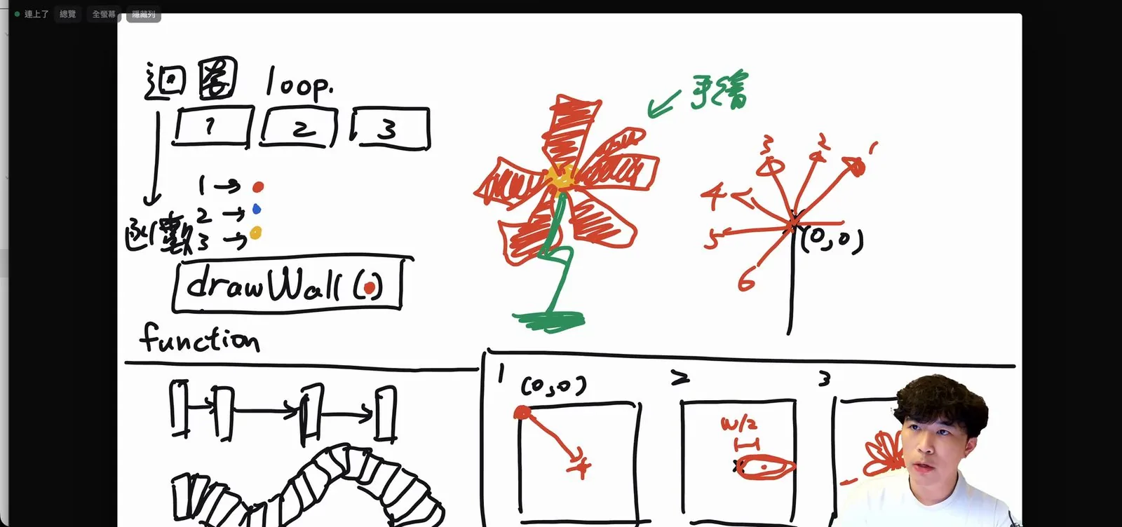 Lesson 1 on stream: a flower broken into steps on the whiteboard, then written as code