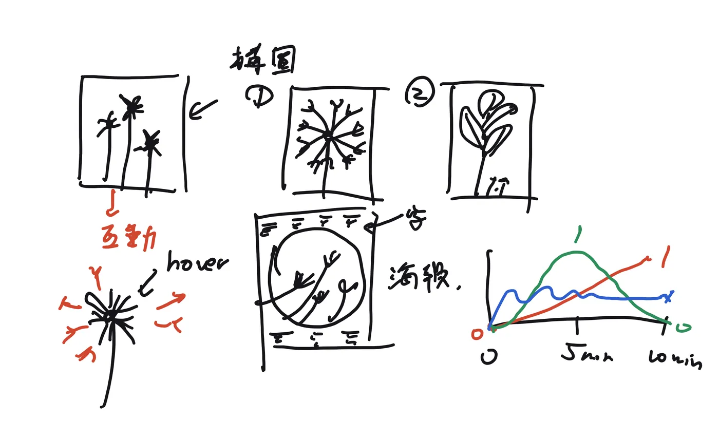 Lesson 1: composition, interaction, hover