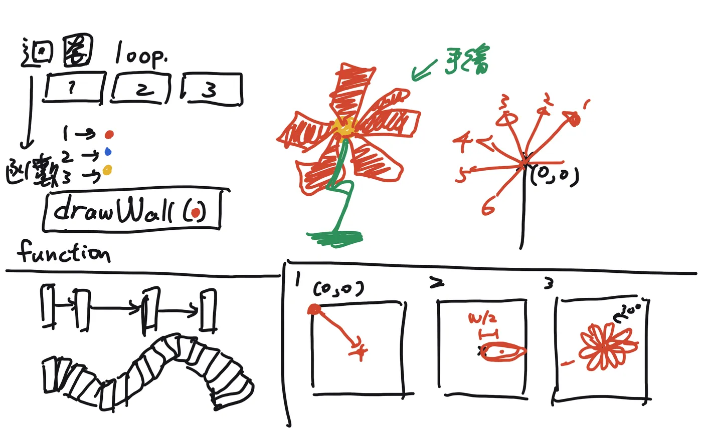 Lesson 1: loops, functions and a flower