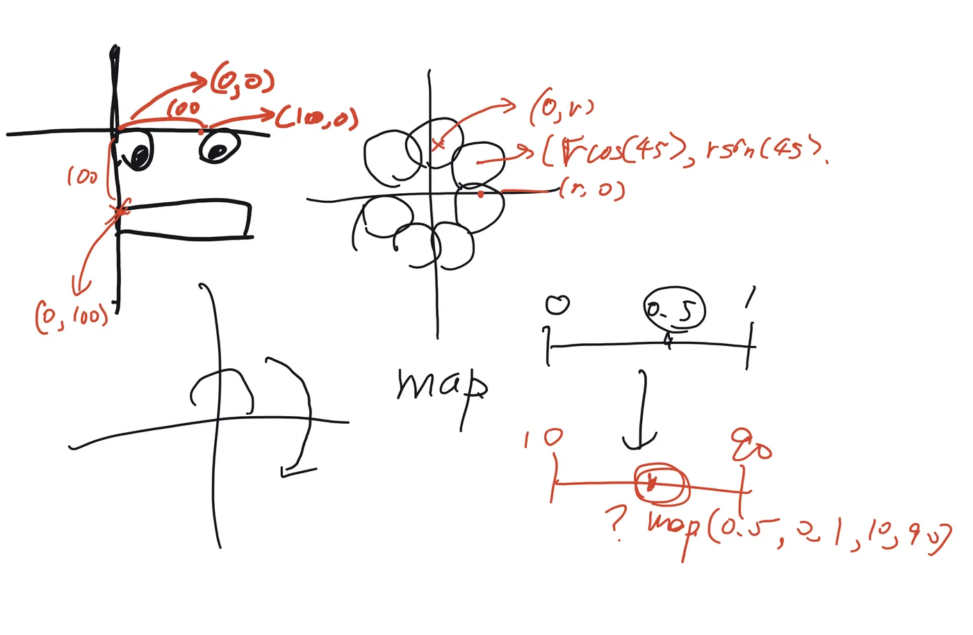 Lesson 0: coordinates and map()