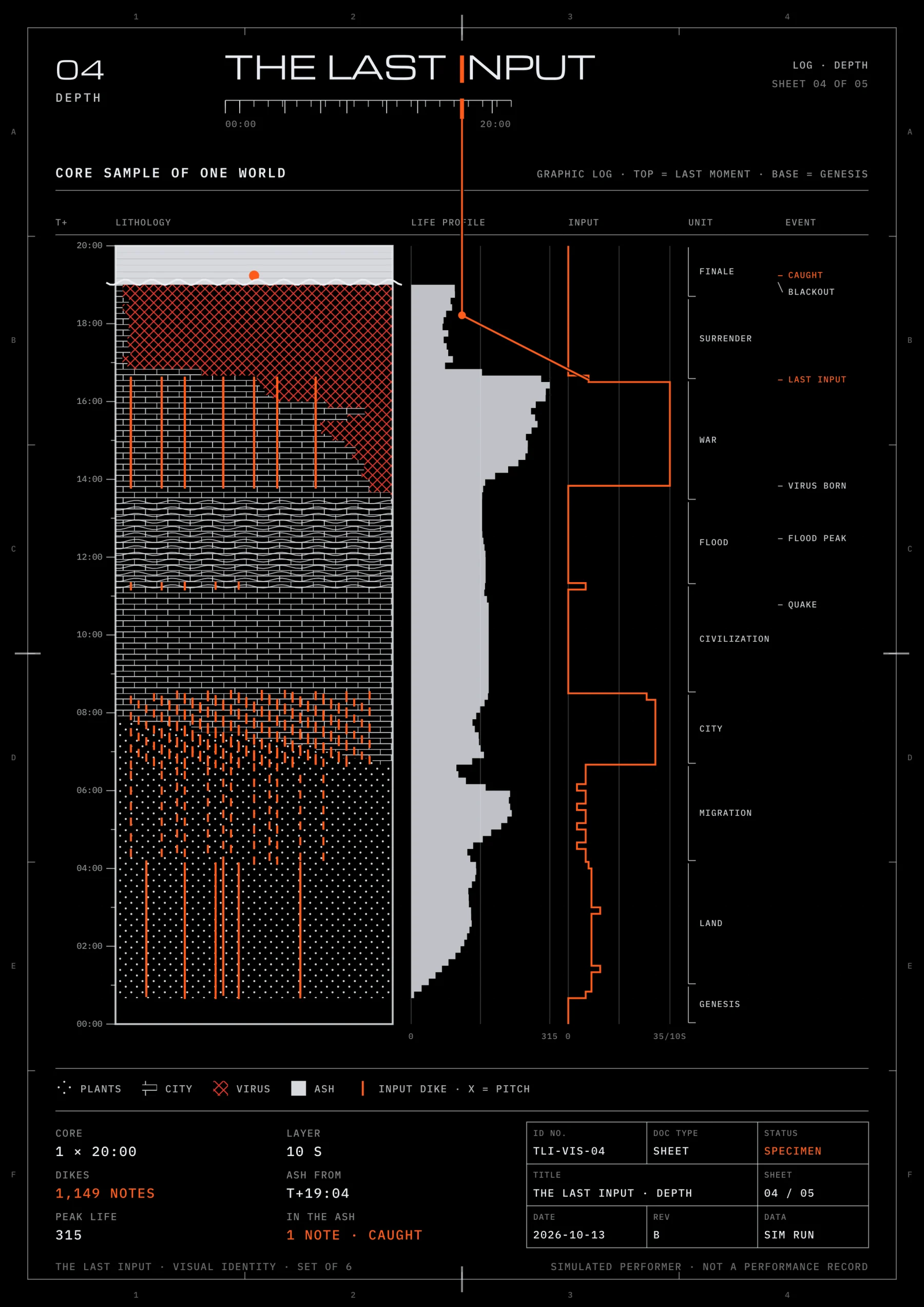 The Last Input 主視覺 04 DEPTH：時間換成深度的地質柱狀圖